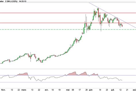 cours bitcoin temps réel.